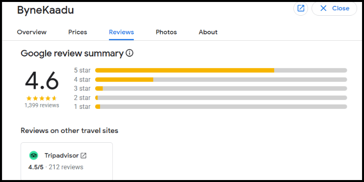 2. Overview of Bynekaadu reviews, highlighting genuine insights and testimonials from satisfied guests. 